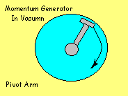 Momentum Generator