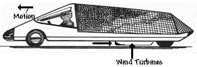 Wind Car